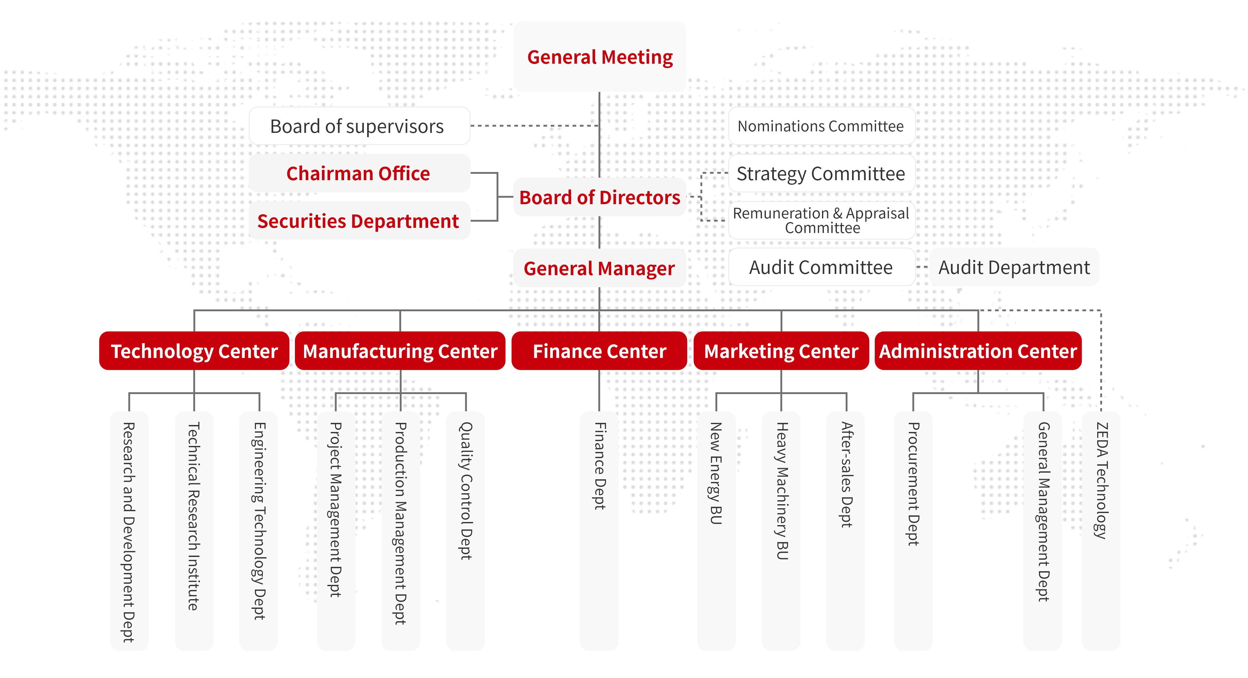 companyFramework.png